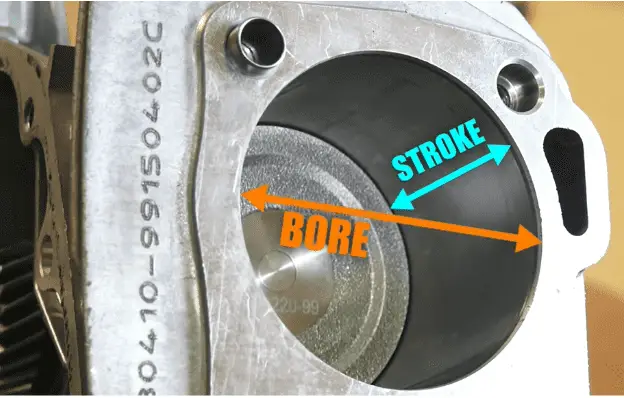 how do the bore and stroke work together